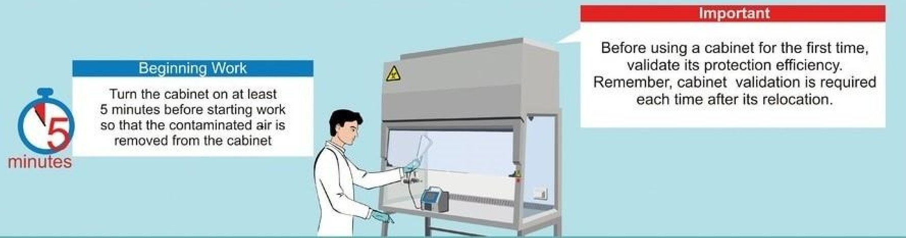 Biosafety Cabinet manufacturer by Imset